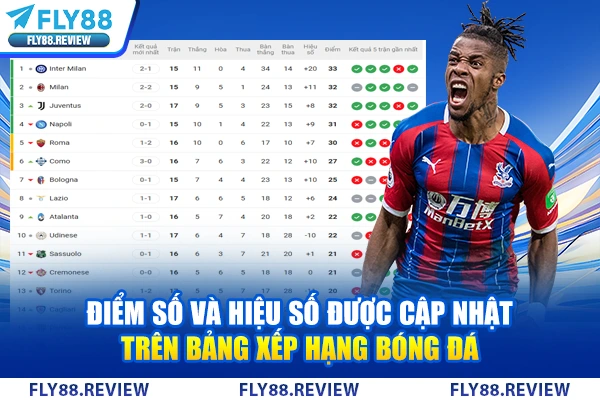 Điểm số và hiệu số được cập nhật trên bảng xếp hạng bóng đá